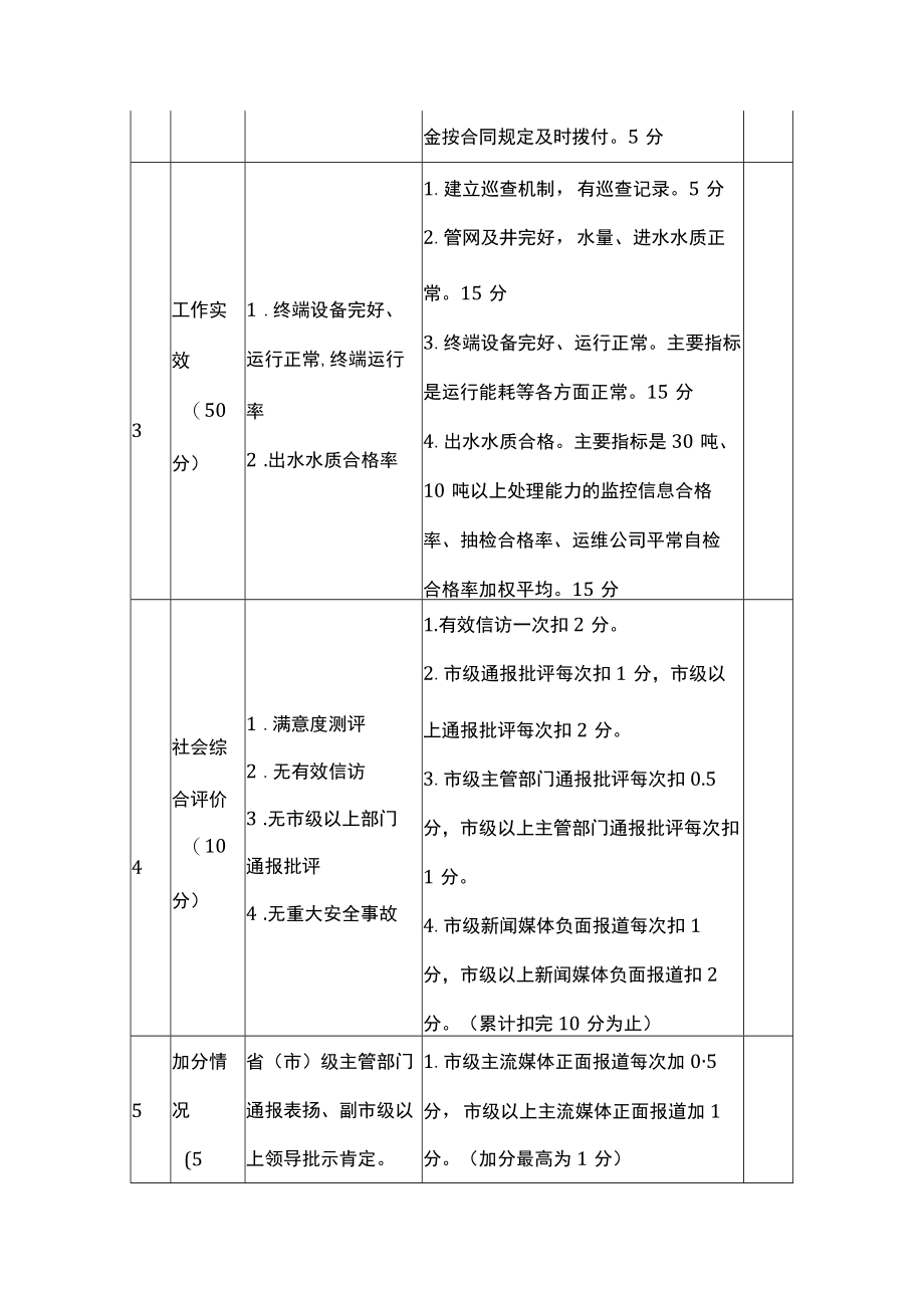 农村生活污水治理设施运行 维护管理工作自查评分表表.docx_第2页