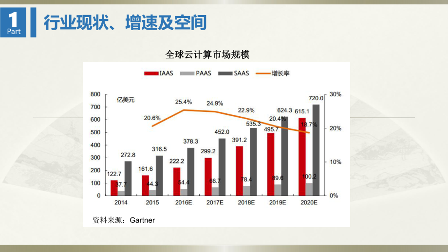 云计算行业研究报告.ppt_第2页