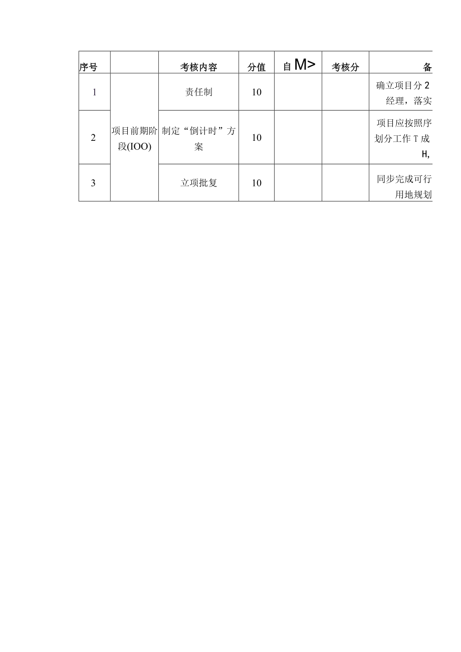 2023年重大城建项目推进全过程绩效考核暂行办法.docx_第3页