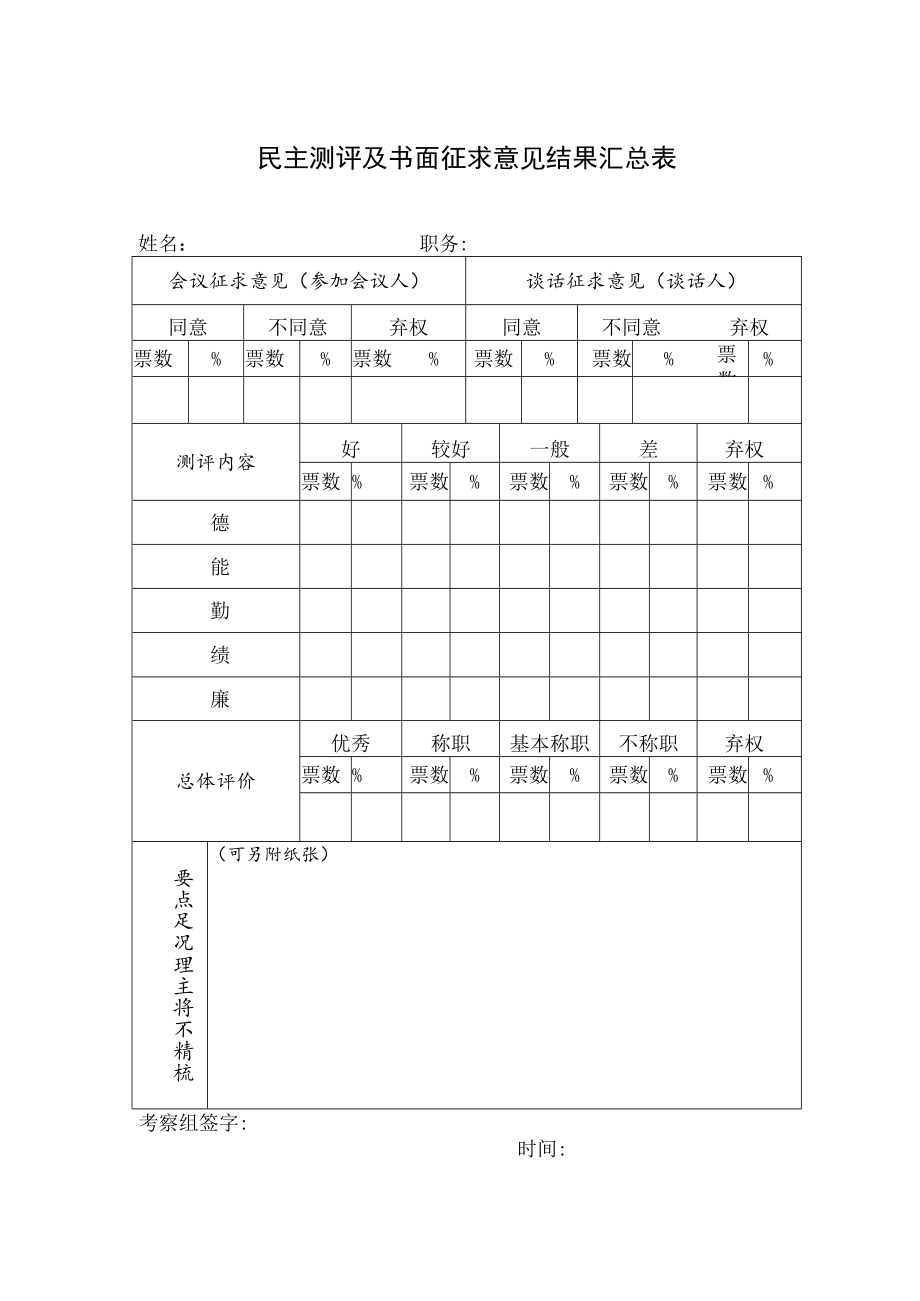 医院民主测评及书面征求意见表及结果汇总表.docx_第2页