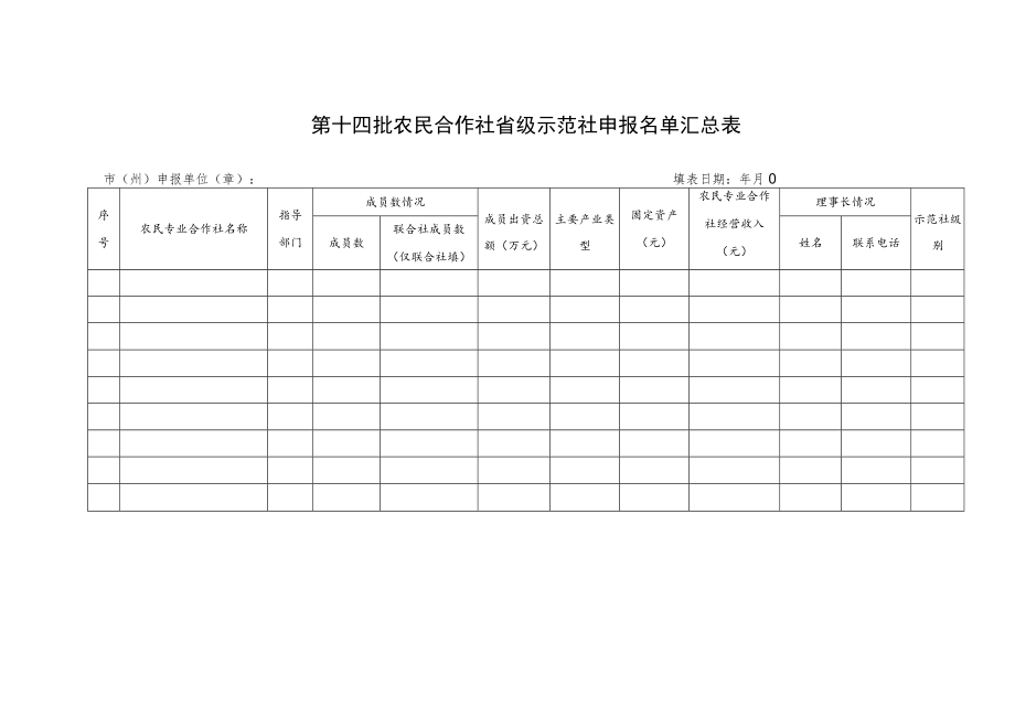 第十四批农民合作社省级示范社推荐名额分配表.docx_第3页