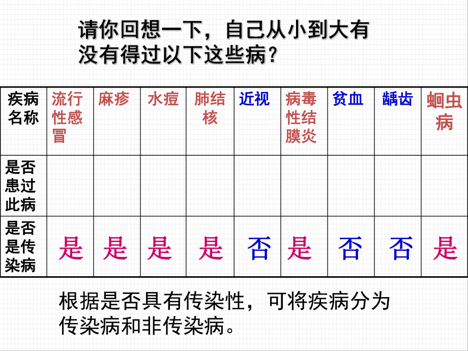 传染病及其预防.ppt_第2页