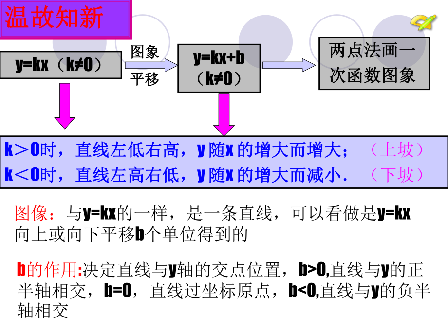 一次函数与方案设计.ppt_第2页