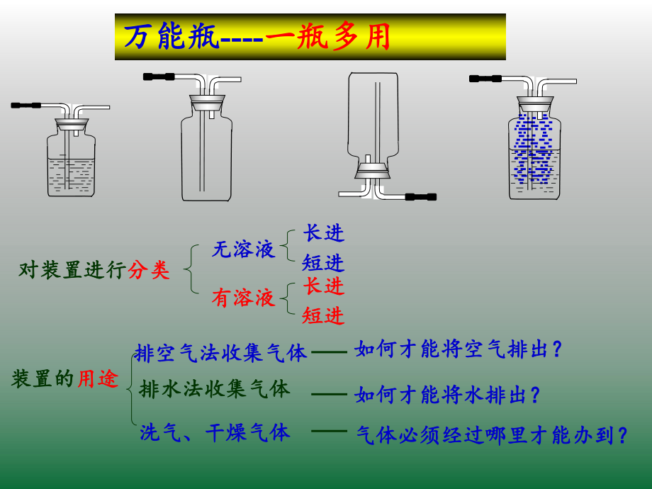 万能瓶(多功能瓶)的使用方法.ppt_第1页