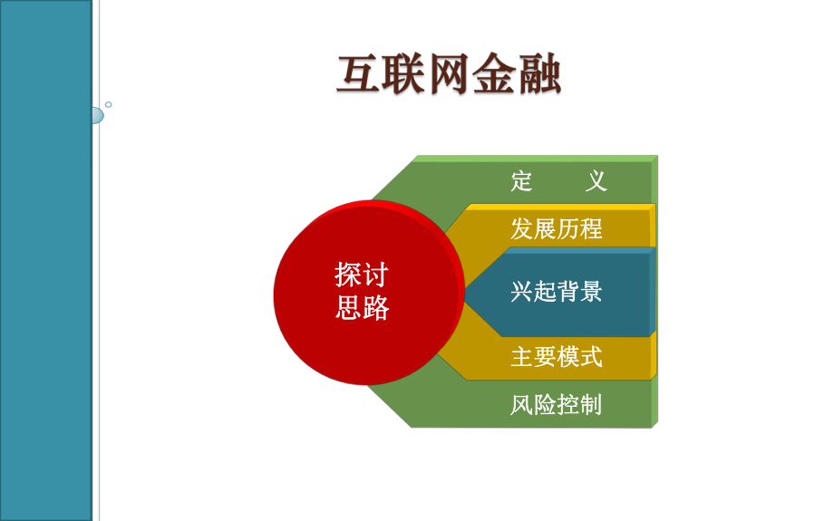 互联网金融cql.ppt_第1页