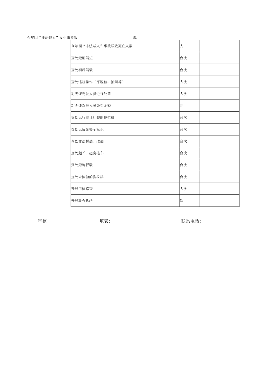 自治区巩固深化拖拉机“非法载人”专项治理统计表.docx_第2页