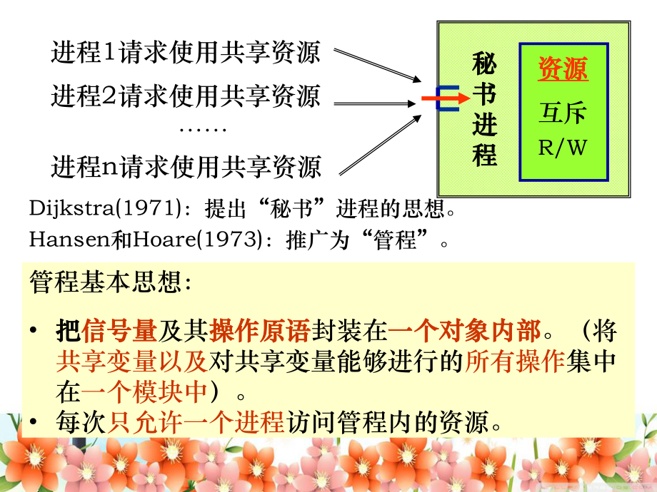 [操作系统]管程.ppt_第3页