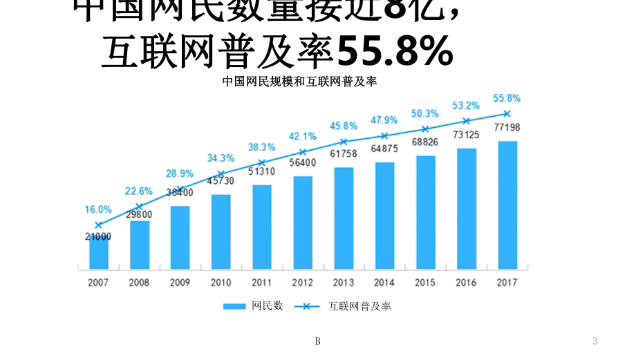 互联网+大健康.ppt_第3页