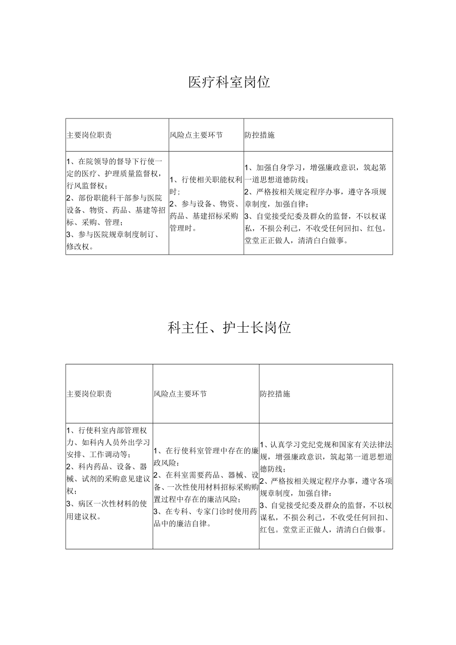 市妇幼保健院重要岗位廉政风险点和防范措施.docx_第2页