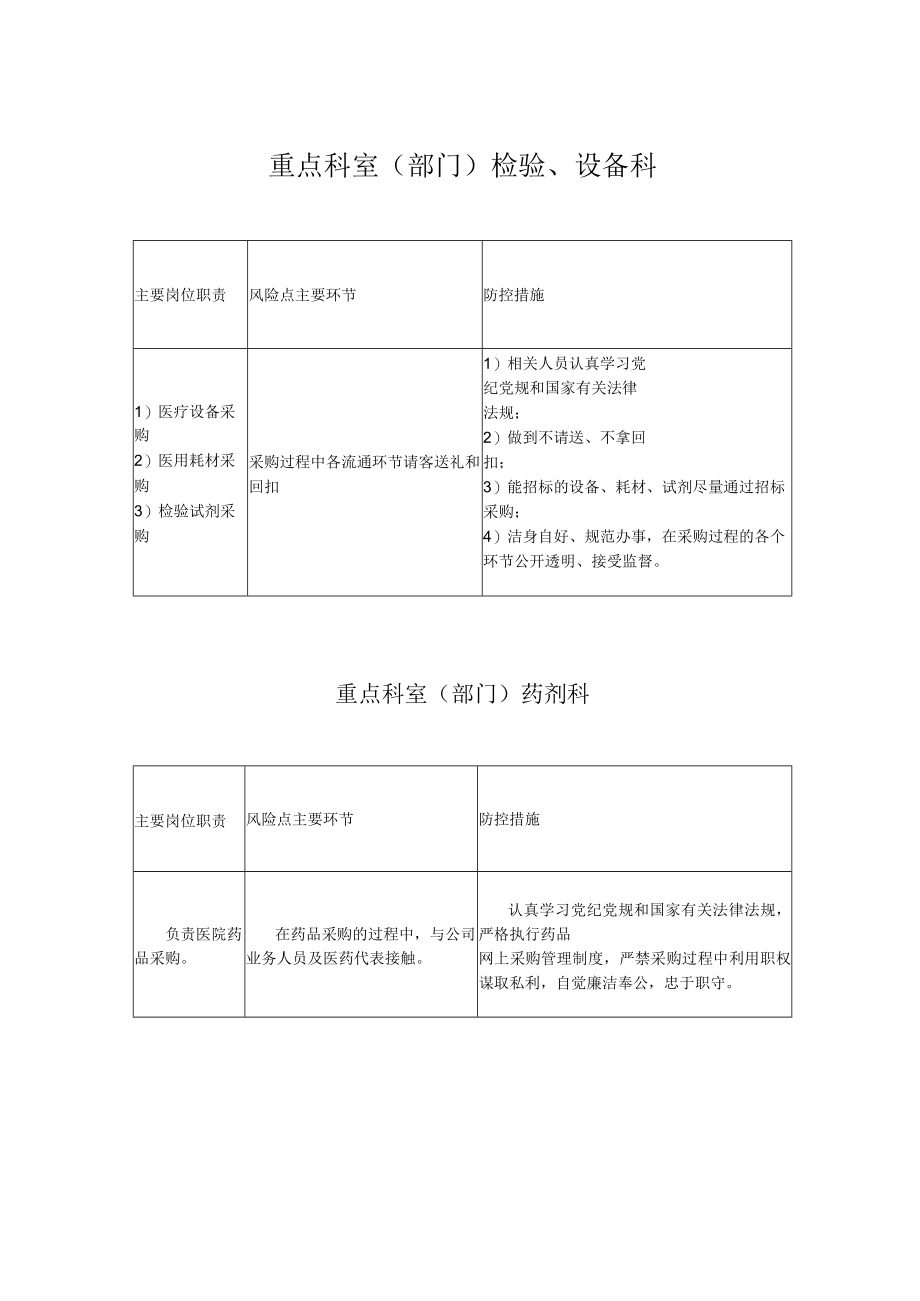 市妇幼保健院重要岗位廉政风险点和防范措施.docx_第3页