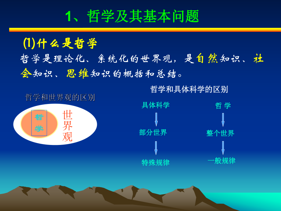 专题马克思主义唯物论.ppt_第3页