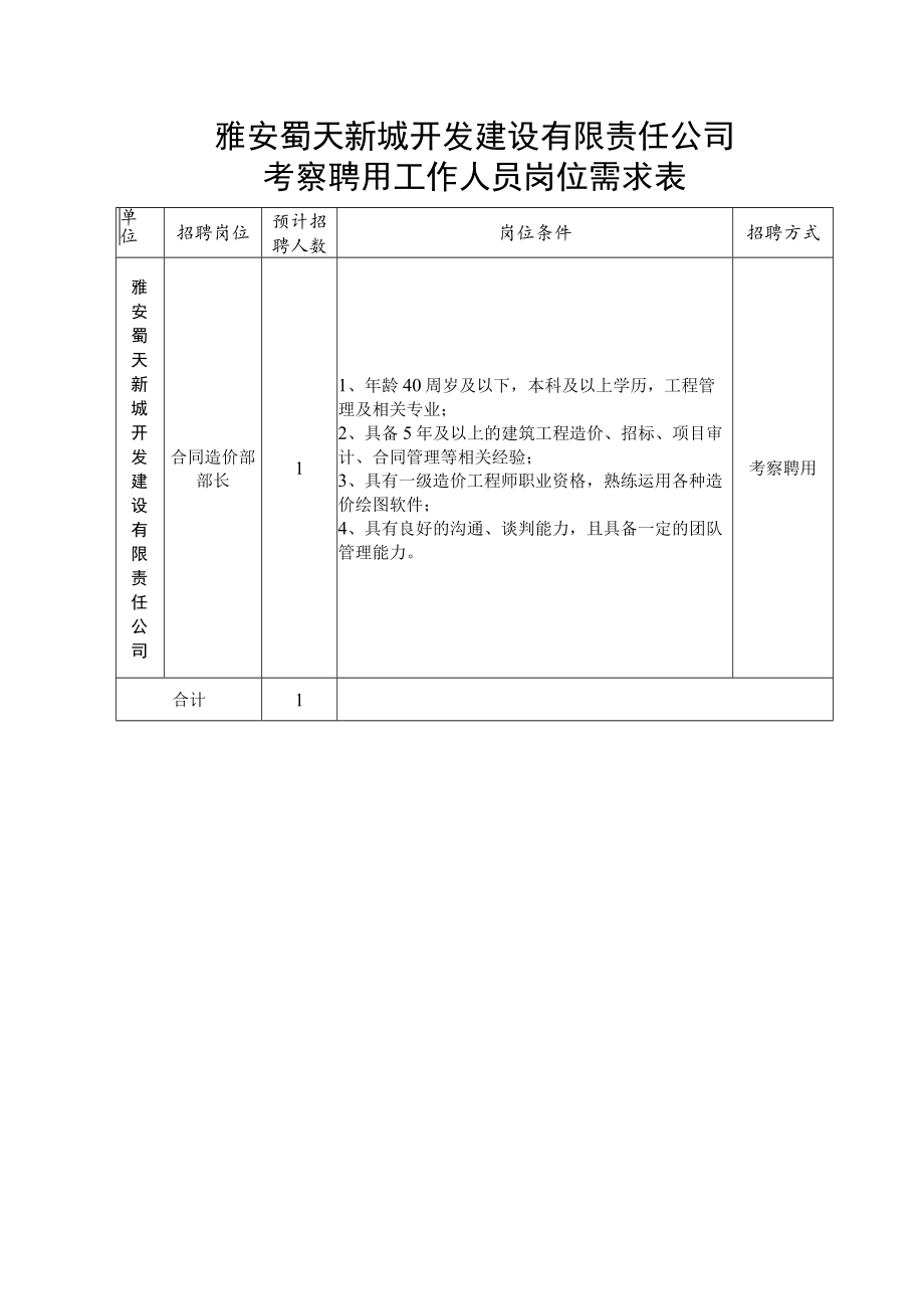 雅安蜀天新城开发建设有限责任公司考察聘用工作人员岗位需求表.docx_第1页