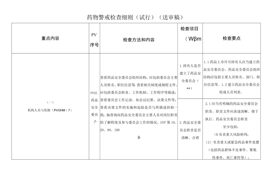 山西《药物警戒检查细则(试行)》.docx_第1页