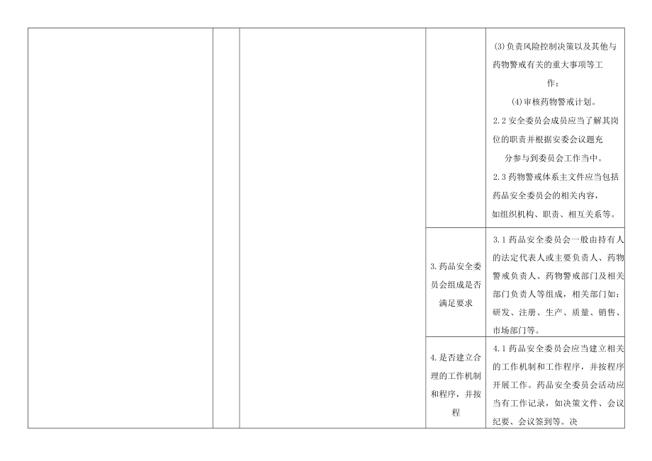 山西《药物警戒检查细则(试行)》.docx_第2页