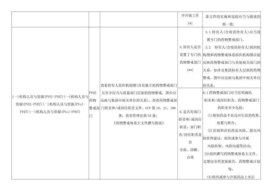 山西《药物警戒检查细则(试行)》.docx_第3页