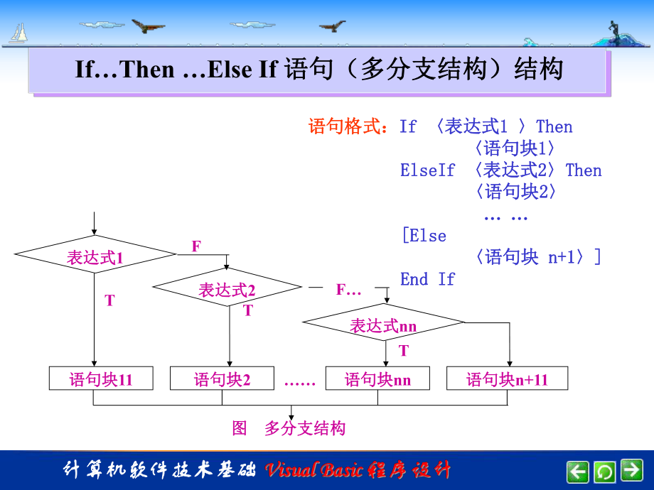 VisualBasic循环结构程序设计.ppt_第3页