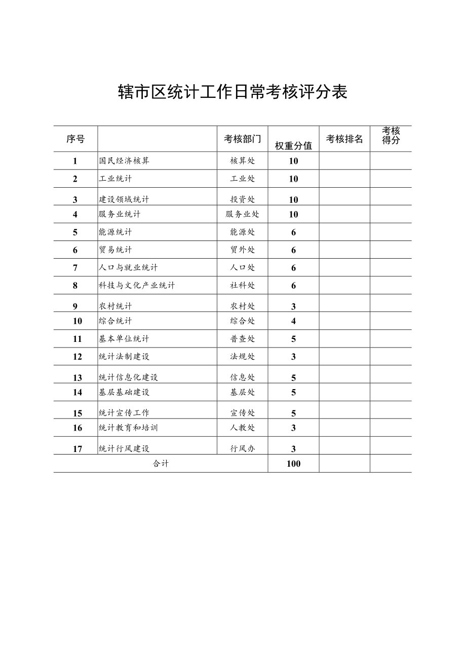 辖市区统计工作综合考核创新工作评分表年度.docx_第2页