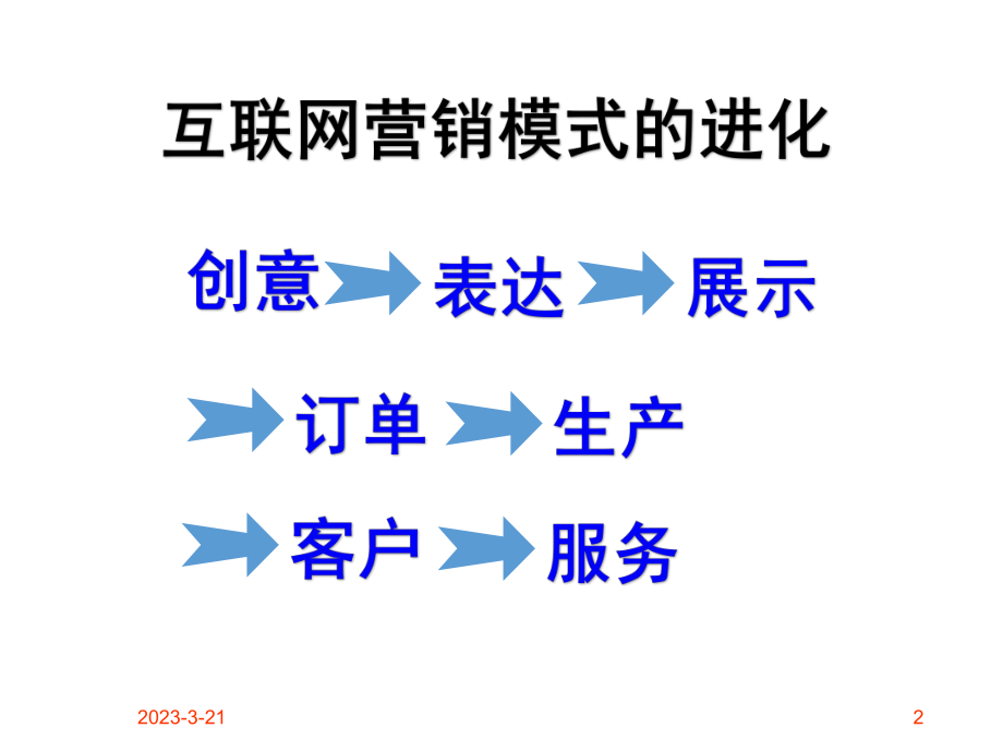 农产品电子商务.ppt_第2页