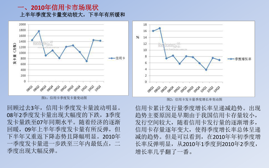 信用卡数据市场分析报告.ppt_第2页