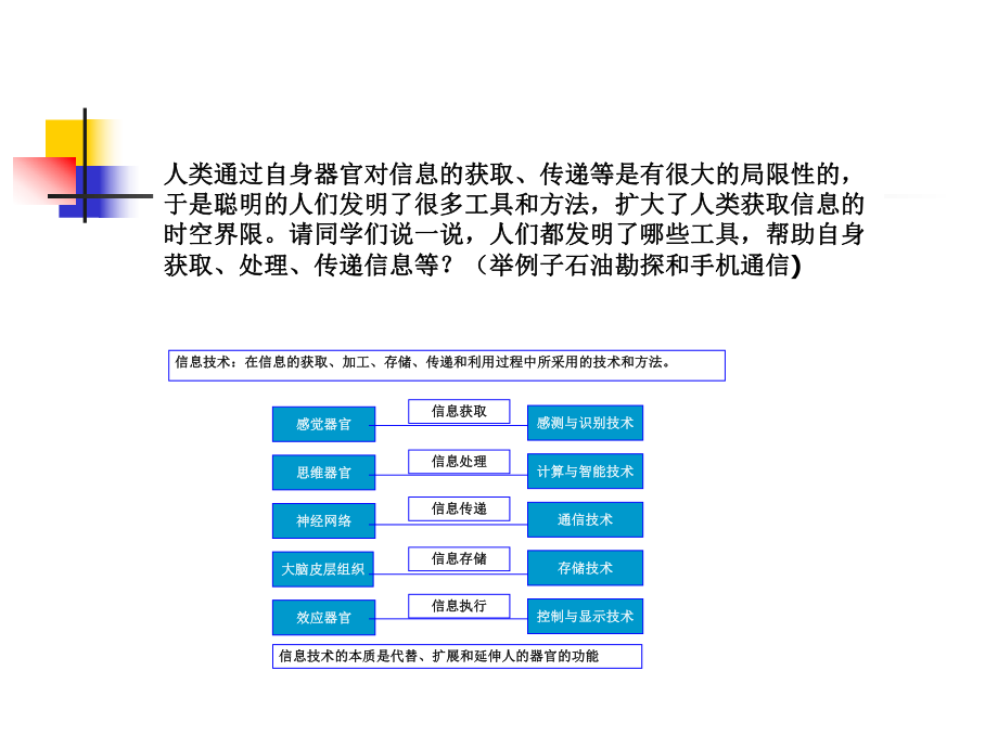 信息技术及其发展.ppt_第3页