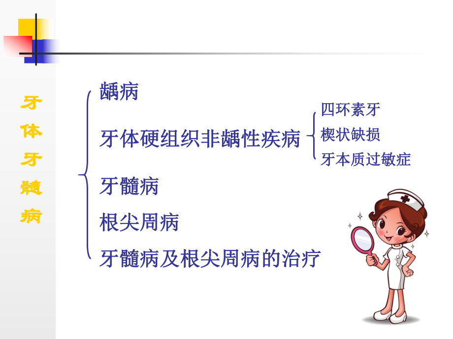 医学牙体牙髓病课件.ppt_第3页