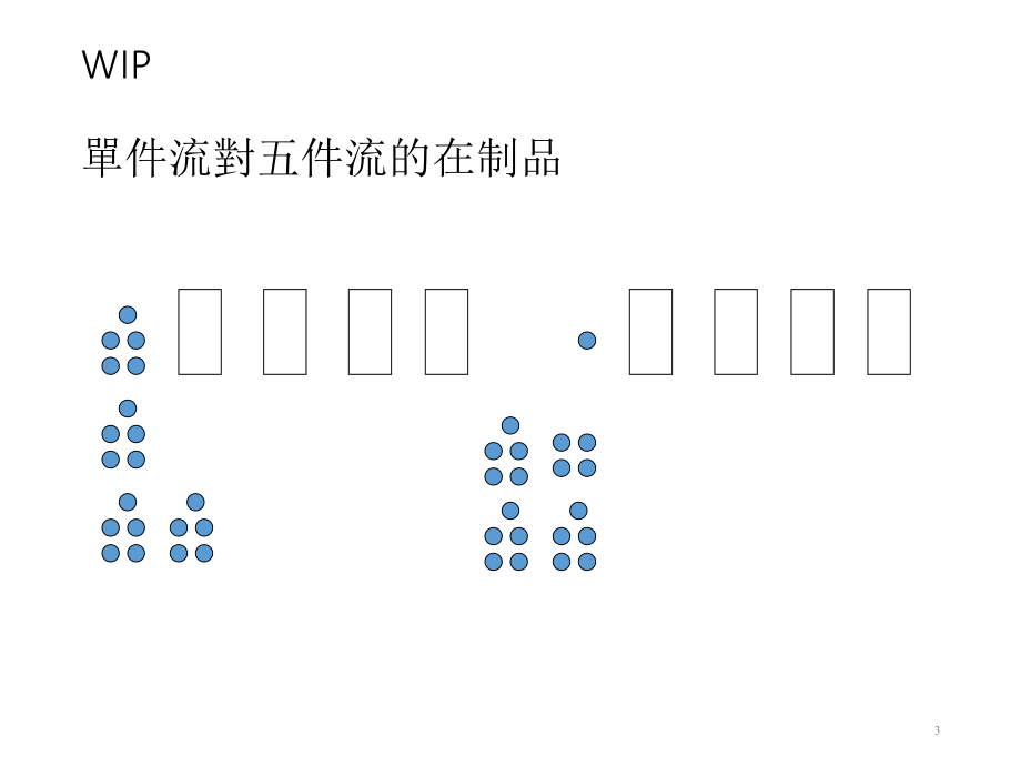 单件流培训资料.ppt_第3页