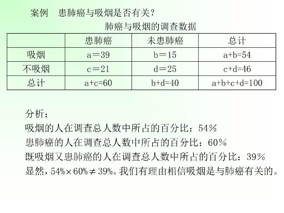 列联表独立性分析案例.ppt_第3页