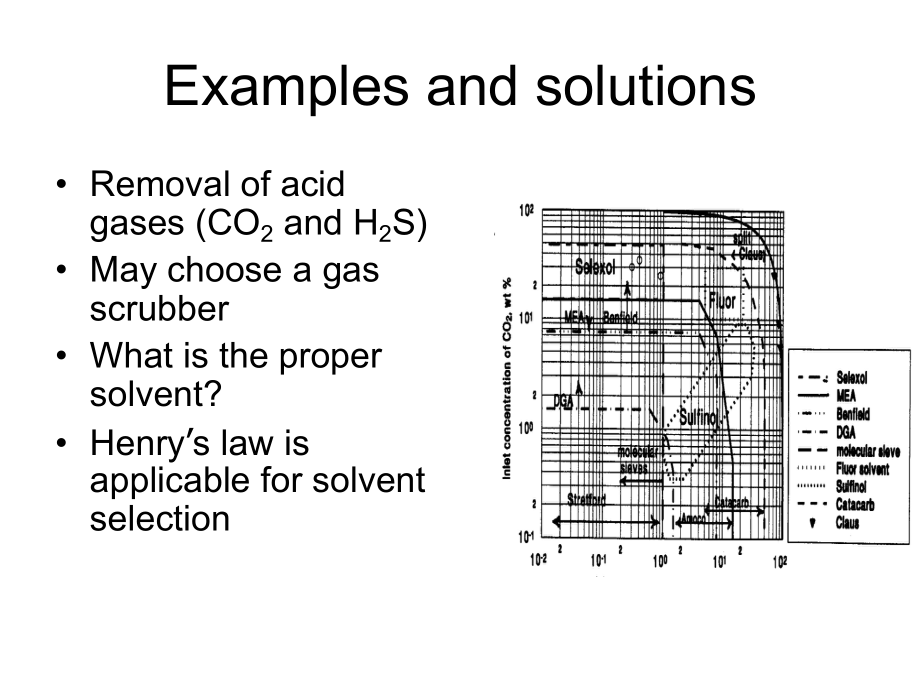 化工程序设计.ppt_第3页