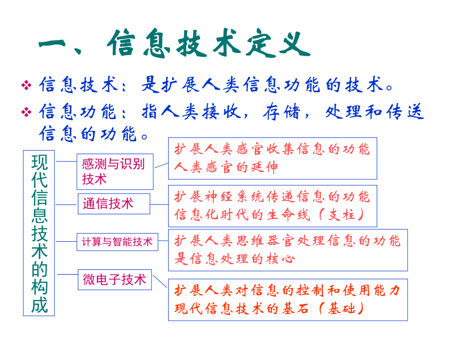 前沿的信息技术及应用.ppt_第3页