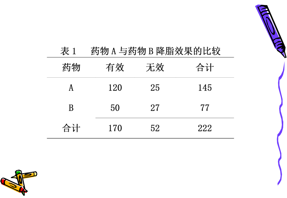 医学统计学课件统计表与统计图.ppt_第3页