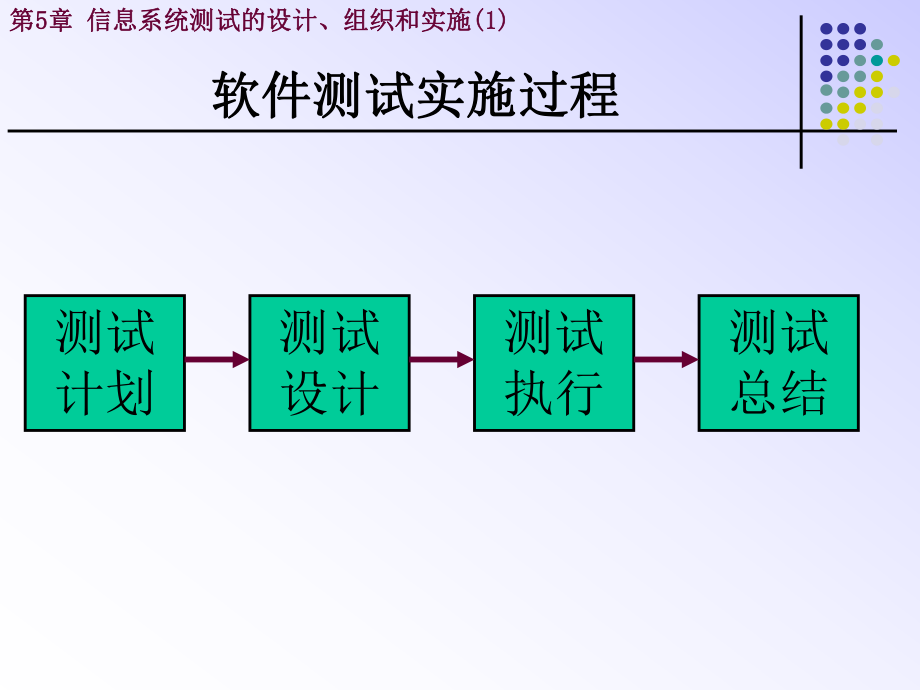 信息系统测试.ppt_第2页