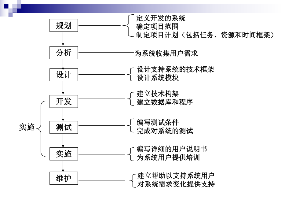 信息系统规划.ppt_第1页