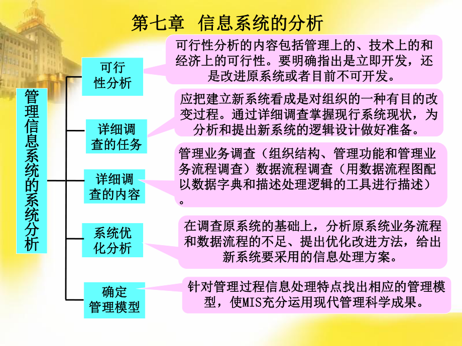 信息系统分析.ppt_第3页