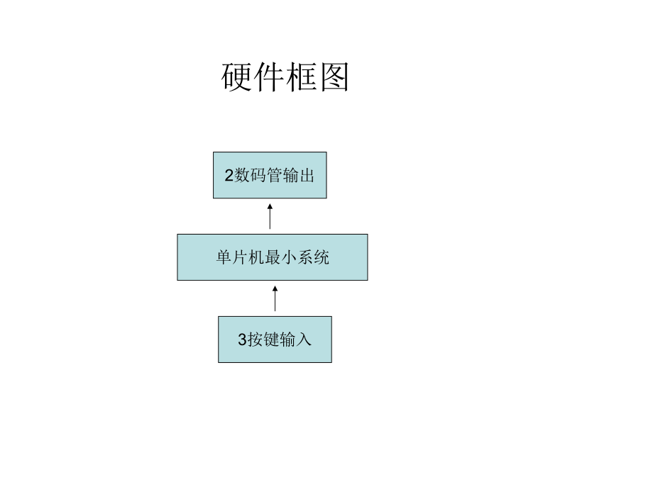 单片机秒表.ppt_第2页