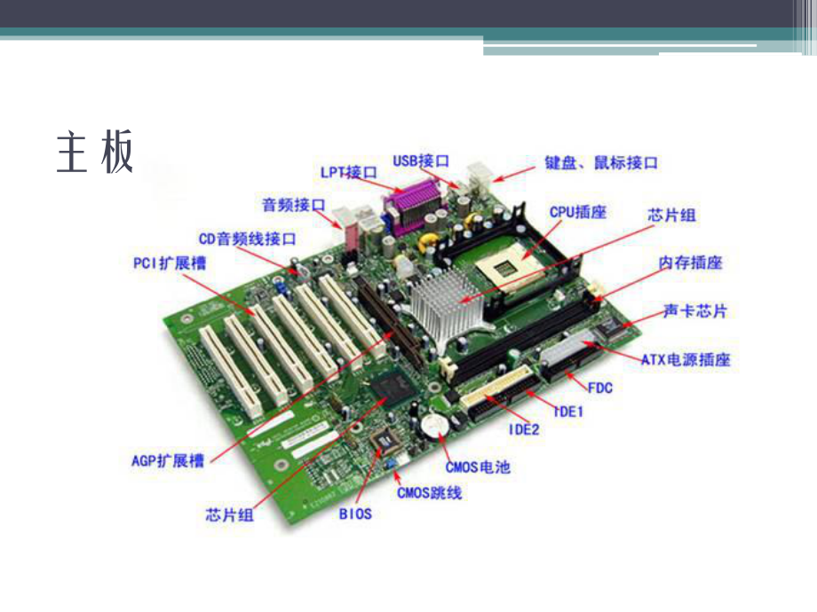 信息技术基础教程.ppt_第3页