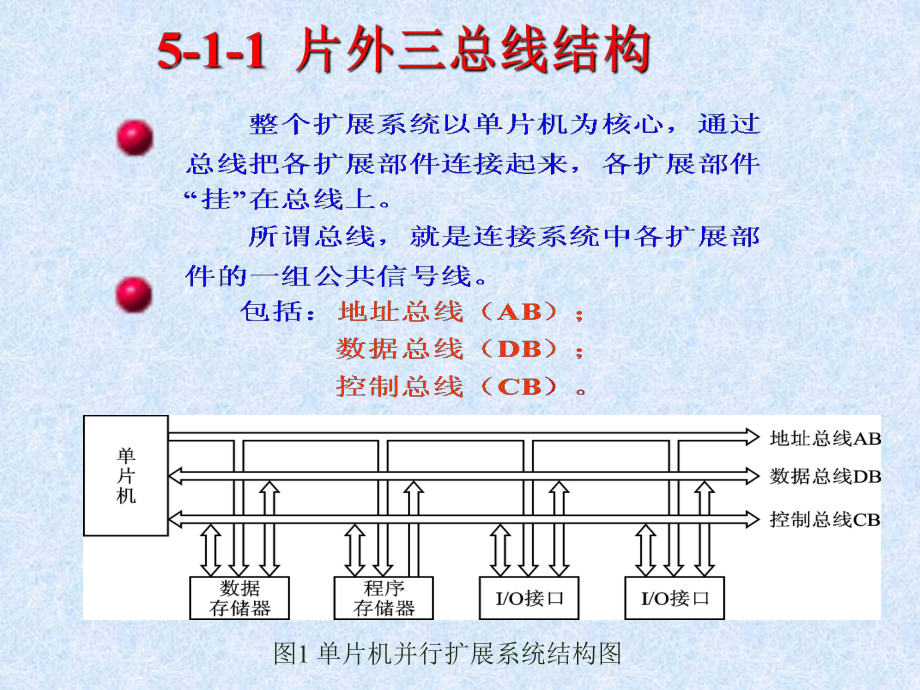 单片机的并行扩展.ppt_第3页