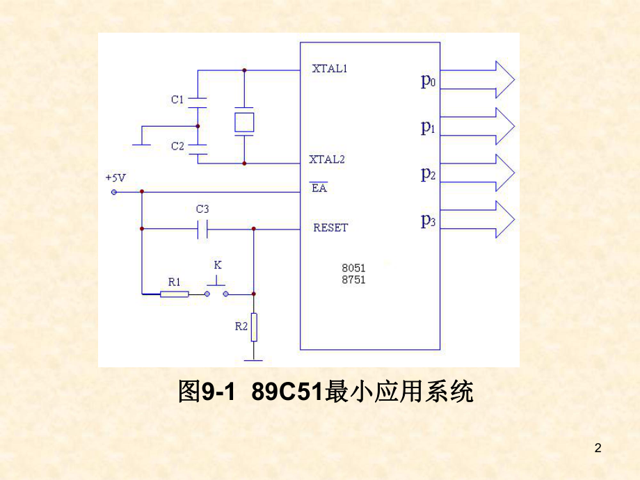 单片机系统的扩展.ppt_第2页