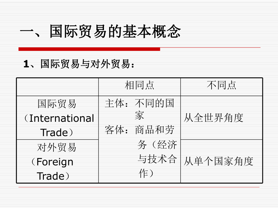 国际贸易概述.ppt_第2页