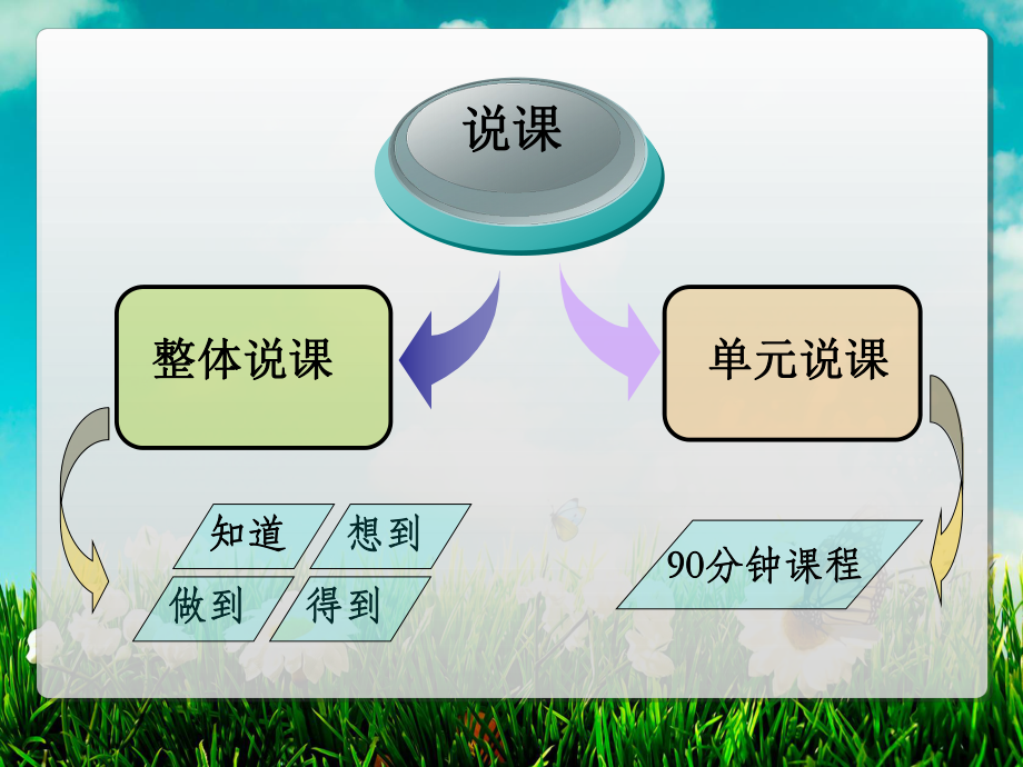 国际贸易实务说课.ppt_第2页