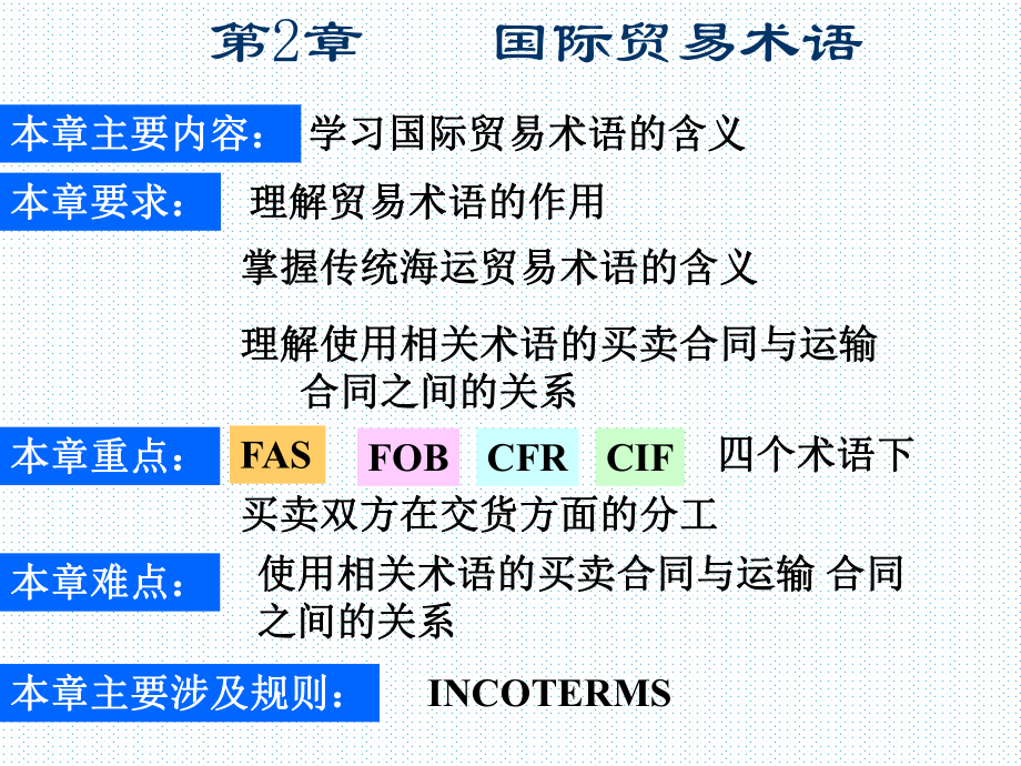 国际贸易术语(8).ppt_第2页