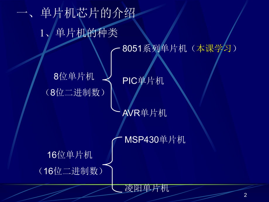 单片机最小系统.ppt_第2页