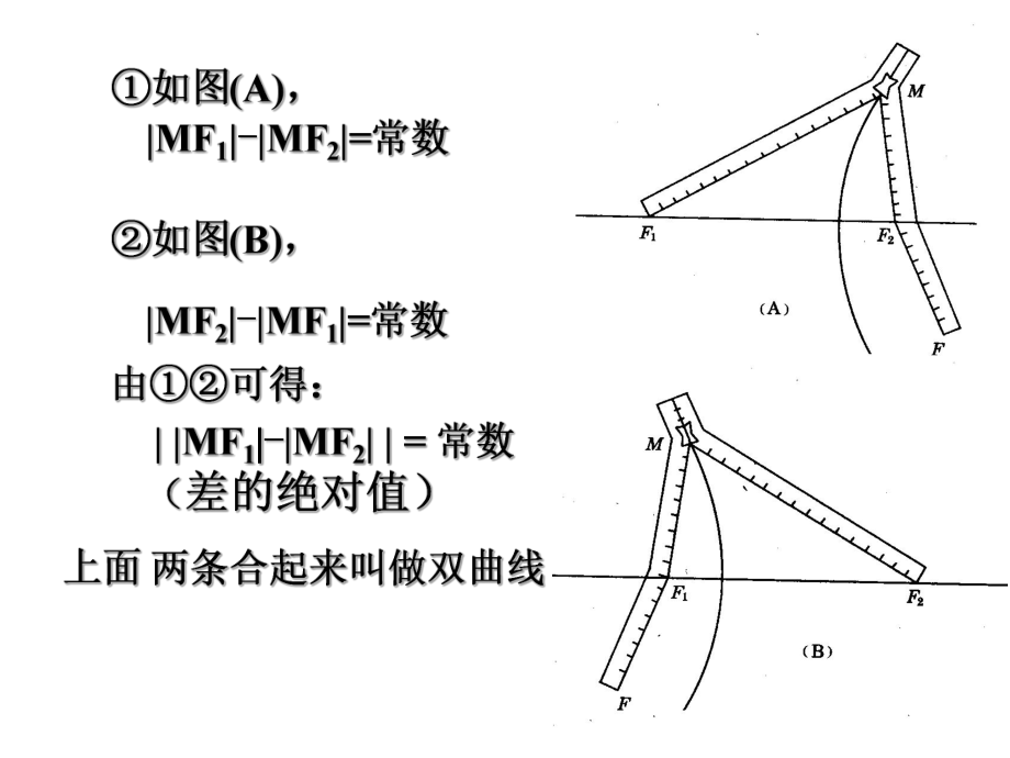 双曲线的定义及其标准方程.ppt_第3页