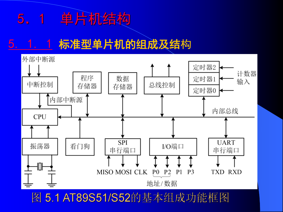 单片机结构与原理.ppt_第2页