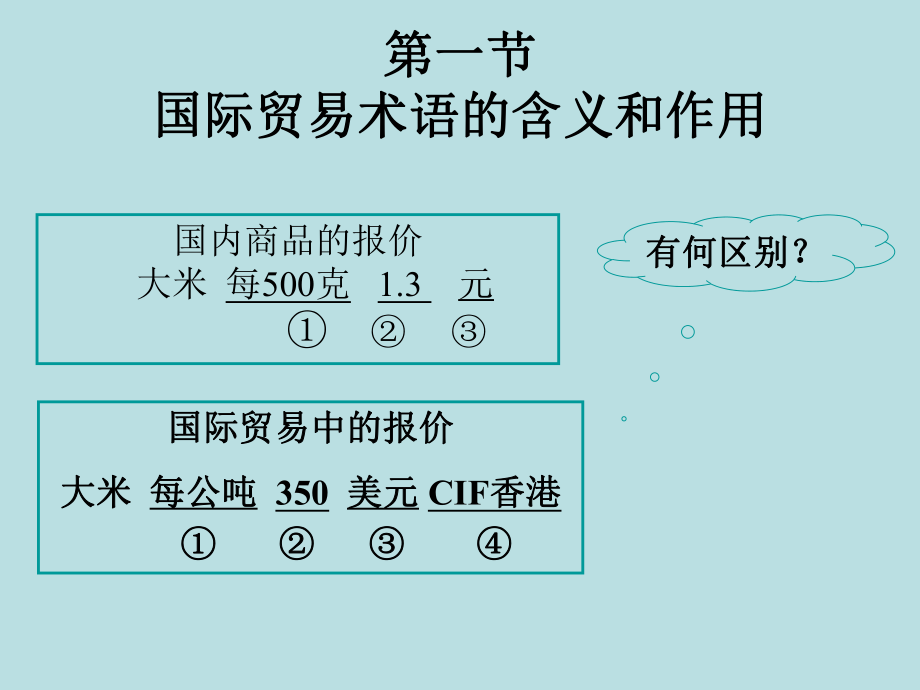 国际贸易术语(16).ppt_第2页