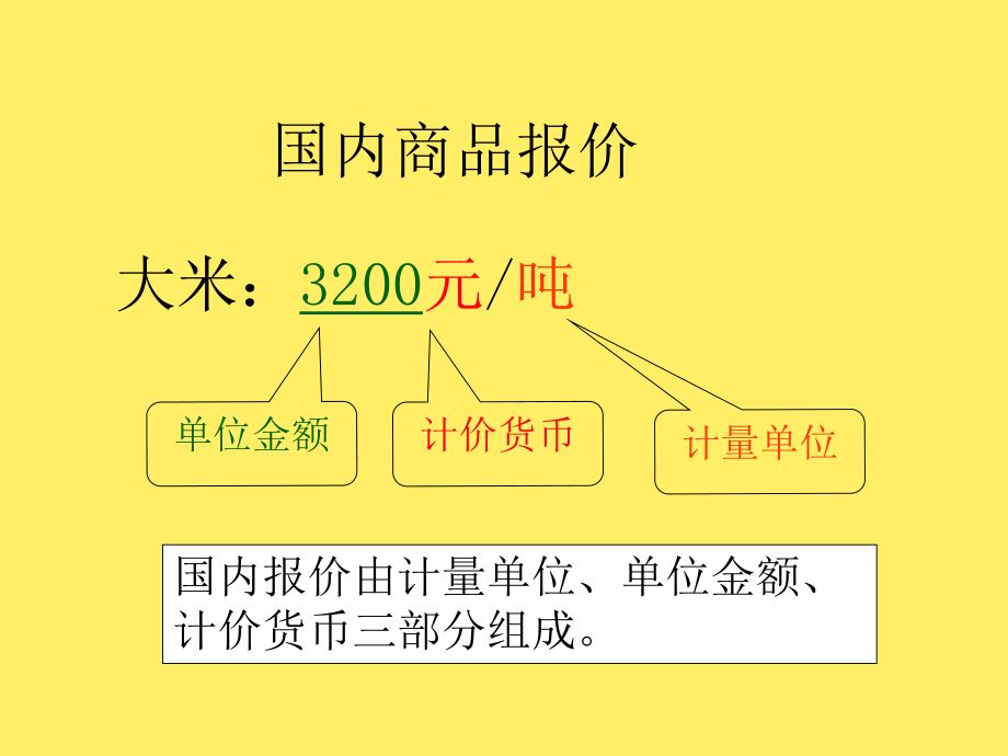 国际贸易术语(16).ppt_第3页