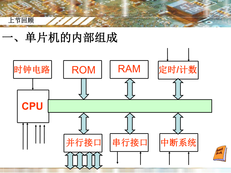 单片机的时序.ppt_第2页