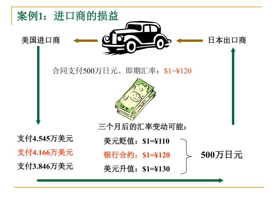 国际贸易15案例2.ppt_第2页