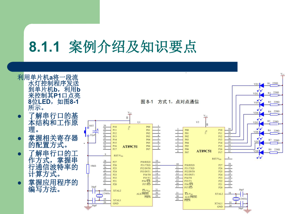 单片机的数据通信.ppt_第3页