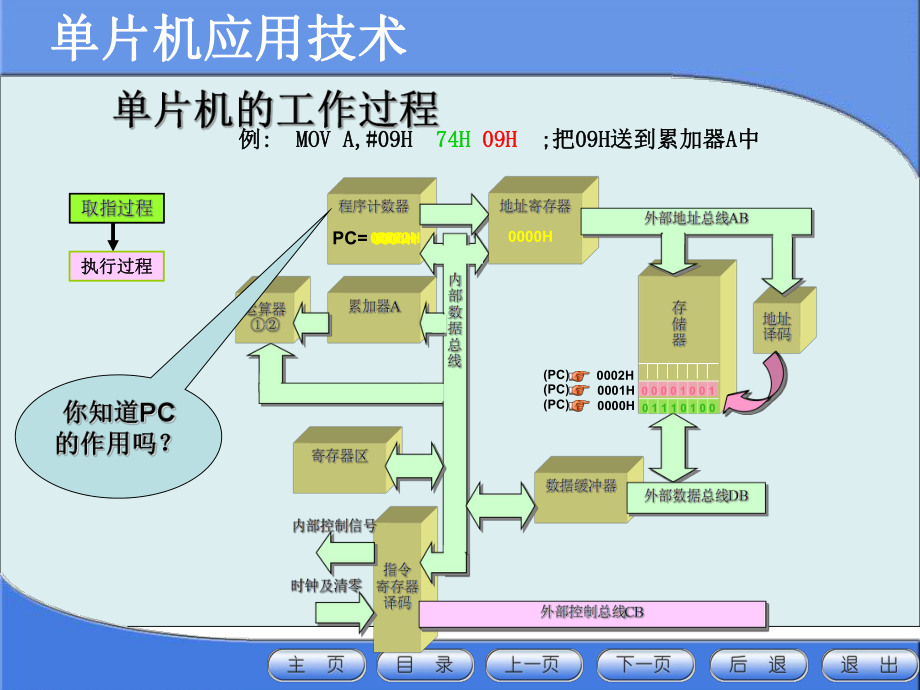 单片机的工作过程.ppt_第1页