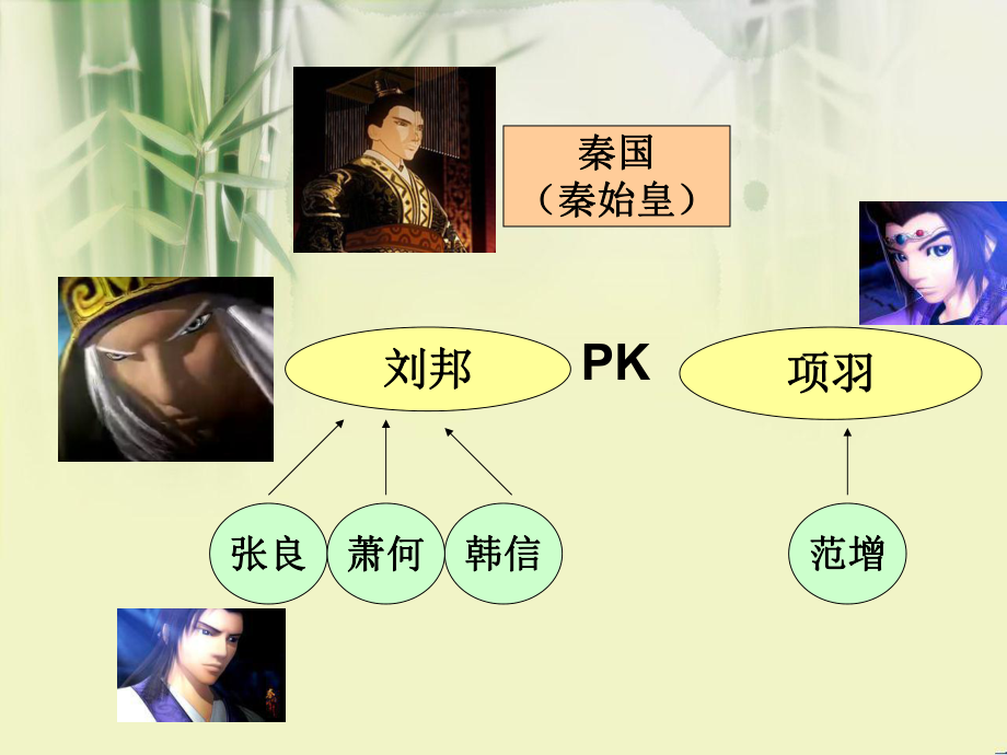 历史风云人物.ppt_第2页